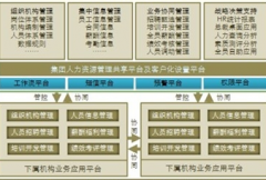 高分急求免費(fèi)的人力資源管理軟件！