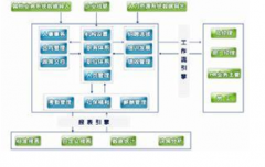 有沒有實(shí)用、免費(fèi)的人力資源管理軟件？