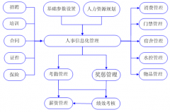人力資源管理最適合的免費軟件是什么？