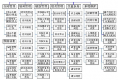 有沒有免費的簡單易學(xué)的人力資源管理軟件？
