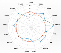 哪里能知道有好的人力資源管理軟件免費(fèi)下載的？