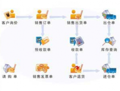 求問(wèn)那里有免費(fèi)的生產(chǎn)制造企業(yè)生產(chǎn)管理軟件下載？