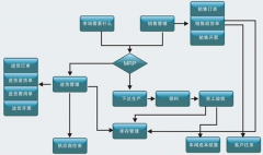 求免費的五金廠生產(chǎn)管理軟件？