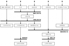 有沒有免費的門業(yè)生產(chǎn)管理軟件呢？