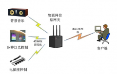 想開文具店想知道什么店鋪管理軟件比較好用？