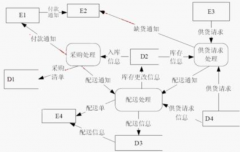 小型超市管理軟件！