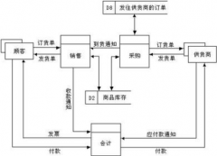 中型超市管理系統(tǒng)！