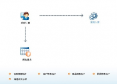 求最簡(jiǎn)單的超市倉(cāng)庫(kù)管理軟件！免費(fèi)的！
