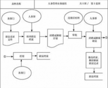 超市管理軟件用什么品牌好啊？