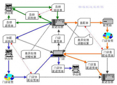 超市管理軟件！