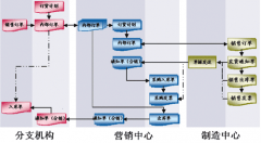 尋找超市管理軟件！