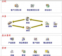 手機(jī)連鎖店銷售管理系統(tǒng)哪個(gè)比較好！