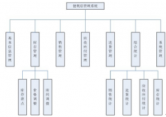 推薦個(gè)服裝連鎖店管理系統(tǒng)！支持會(huì)員管理要好！