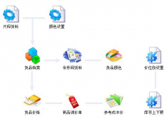 連鎖店庫(kù)存管理軟件！