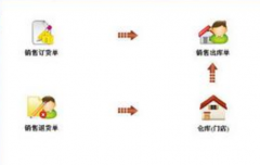 連鎖超市用什么管理軟件好？