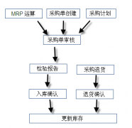 網(wǎng)店創(chuàng)業(yè)如何選擇管理軟件？