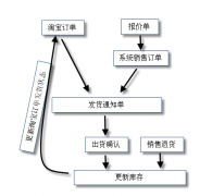 管理淘寶網(wǎng)店最好的軟件是什么？