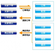 有沒有最實(shí)用的淘寶網(wǎng)店管理軟件？