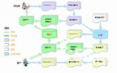 網(wǎng)店管理軟件什么好用？