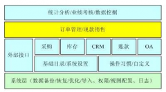 網(wǎng)店的管理軟件哪個好？