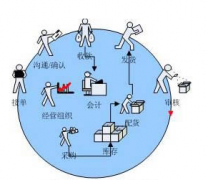 推薦個(gè)好的網(wǎng)店管理系統(tǒng)？