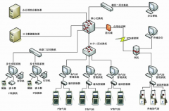 加氣站安全系統(tǒng)管理的資料怎樣做？