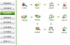 零售管理軟件有哪些是免費的？