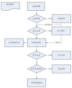 有沒有好的零售管理軟件？可以實現(xiàn)零售業(yè)務的信息化？