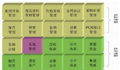 請(qǐng)教零售業(yè)ERP系統(tǒng)盤(pán)點(diǎn)流程！