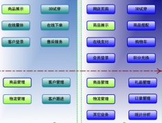 要面試零售業(yè)ERP實(shí)施，應(yīng)該看些什么？