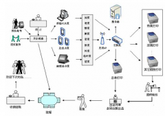餐飲管理軟件的功能和特點是什么？
