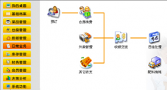 餐飲管理軟件哪個(gè)好？？
