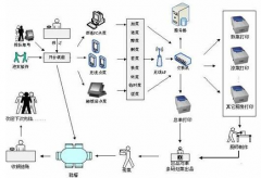 國(guó)內(nèi)餐飲連鎖管理軟件有哪些？他們的優(yōu)劣勢(shì)怎樣？