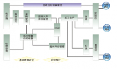 快餐店管理軟件哪個(gè)好？
