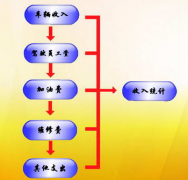 停車場(chǎng)管理系統(tǒng)由那幾部分組成？