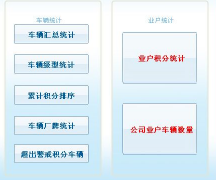 停車場收費(fèi)管理系統(tǒng) 急求 急求！?。?！