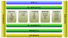 教務(wù)管理系統(tǒng)模塊？