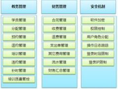 教學(xué)管理系統(tǒng)？