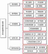 在win7下教務(wù)管理系統(tǒng)登入不正常，如何解決？