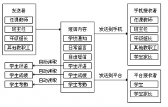 幫忙做個(gè)泛普軟件教學(xué)管理系統(tǒng)？