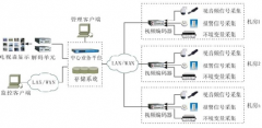 誰有免費(fèi)的簡單機(jī)房管理軟件？