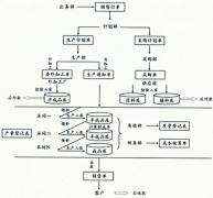 哪種免費(fèi)的中小生產(chǎn)型企業(yè)管理軟件好？