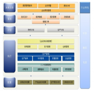 生產(chǎn)管理系統(tǒng)軟件哪個(gè)好？