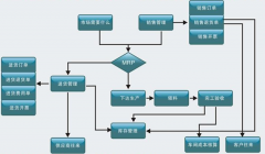 生產(chǎn)加工企業(yè)管理軟件選什么好呢？