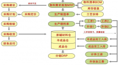 生產(chǎn)型企業(yè)哪個(gè)管理軟件好？