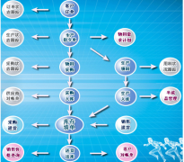 中小生產(chǎn)企業(yè)倉(cāng)庫(kù)管理軟件哪個(gè)好？