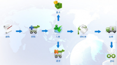 庫存管理系統(tǒng)免費版哪個好？