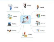 現(xiàn)急需一款庫存管理軟件免費版或者破解版的，求推薦！