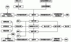 好用的免費庫存管理軟件哪里有，求推薦？