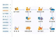 哪里有一個超級簡單的庫存管理軟件,只需要庫存進出？